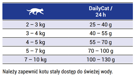 Josera DailyCat 10 kg