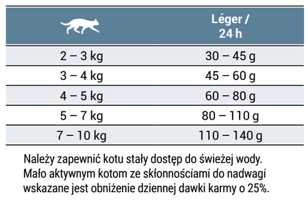 Josera Leger dla kotów z nadwagą 2kg