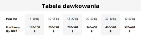 Dolina Noteci SUSZONA karma dla psa Dorsz 9kg