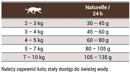 Josera Naturelle sucha karma dla kotów po sterylizacji 2kg