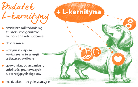 TropiDog Premium Adult Light Sterilised sucha karma dla psa 12kg + tuf tuf