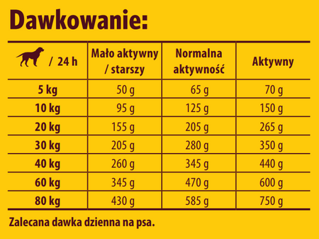 Josera Lamm Reis Lamb Rice 12,5kg + 900g