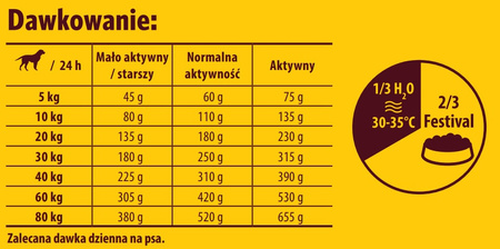 Josera Festival dla wybrednych psów 12,5kg