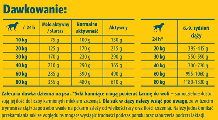 Josera pies High Energy    12,5 kg
