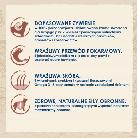 PURINA DOG CHOW ADULT SENSITIVE 14KG łosoś sucha  karma dla psa 