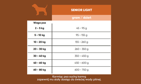Arion FRESH Senior LIGHT sucha karma dla psa 12kg