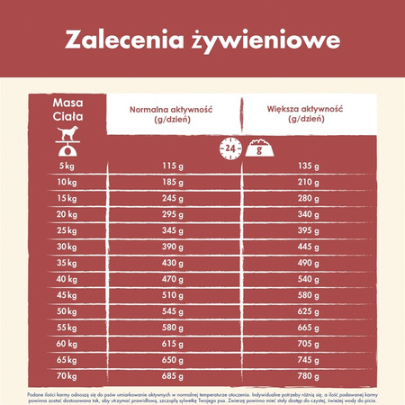 PURINA DOG CHOW ADULT SENSITIVE 14KG łosoś sucha  karma dla psa 