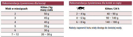 Josera Kitten 10 kg