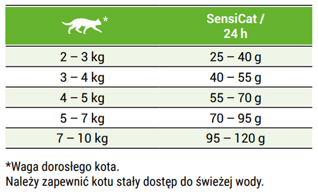 Josera SensiCat 10kg