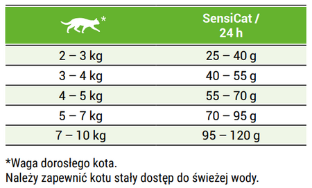 Josera SensiCat  sucha karma dla kota 10kg