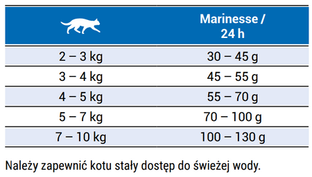 Josera Marinesse  sucha karma dla kota 10 kg