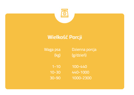 Brit MONO PROTEIN Tuna Sweet Potato mokra karma dla psa12x400g