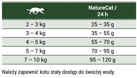 Josera NatureCat karma bezzbożowa 2kg