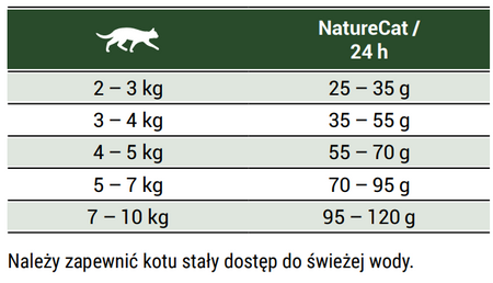 Josera NatureCat  sucha karma dla kotów bezzbożowa 2kg