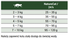 Josera NatureCat  sucha karma dla kotów bezzbożowa 2kg