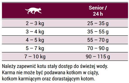 Josera Carismo Senior 2kg