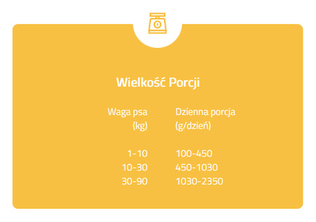 Brit MONO PROTEIN mokra karma dla psa Rabbit 12x400g