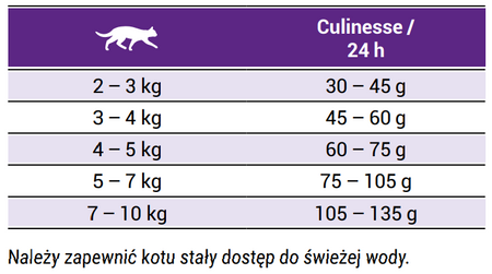 Josera Culinesse 10 kg