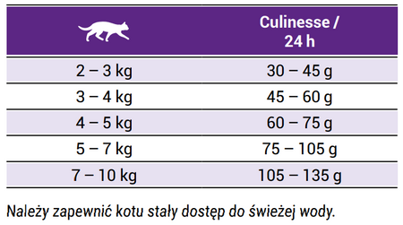 Josera Culinesse dla wybrednych kotów 2kg