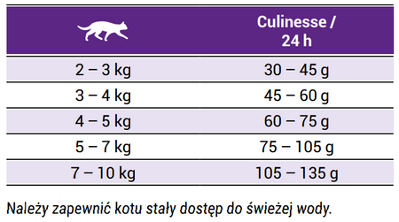 Josera Culinesse sucha karma  dla wybrednych kotów 2kg
