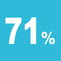 Arion Original Cat STERILIZED Chicken sucha karma dla kota 7,5kg