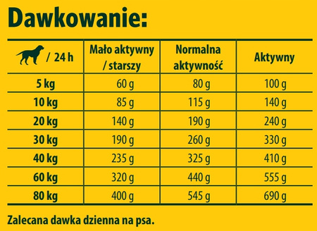 Josera pies Lachs & Kartoffel  sucha karma dla psa  12,5 kg