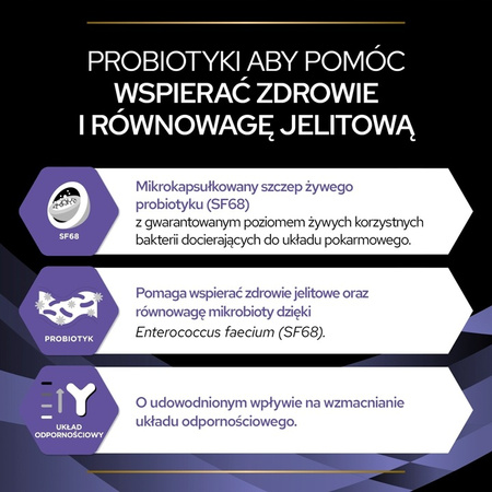 Pro Plan FORTIFLORA (30x1g) dla PSA