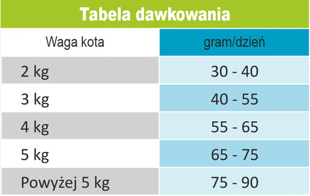 Arion Original Cat STERILIZED Chicken sucha karma dla kota 7,5kg