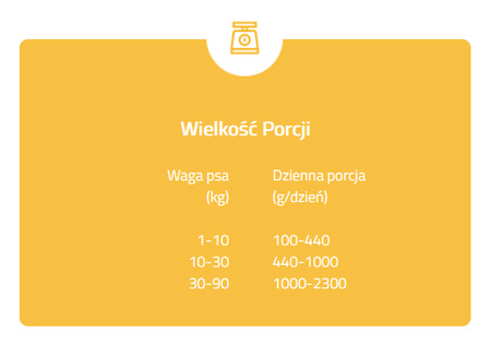 Brit MONO PROTEIN mokra karma dla psa Turkey Sweet Potato 12x400g