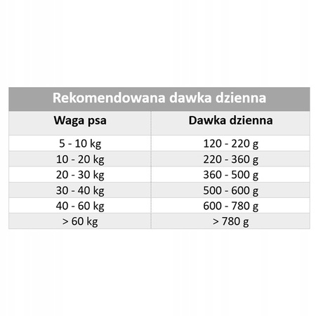 VELOX PLUS ENERGY sucha karma dla psa18KG