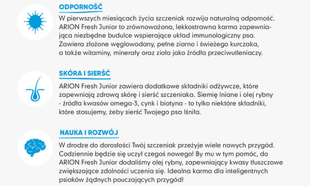 Arion FRESH Junior sucha karma dla psa 12kg +1kg