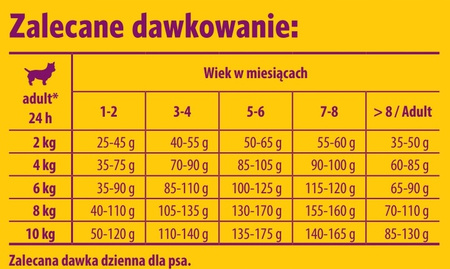 Josera pies MiniJunior  10 kg