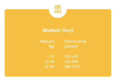 Brit MONO PROTEIN Turkey mokra karma dla psa 12x400g