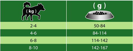 TROPIDOG Premium Adult S RABBIT&RICE sucha karma dla psa 8kg