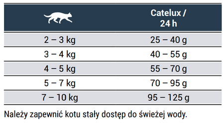 Josera Catelux 10 kg