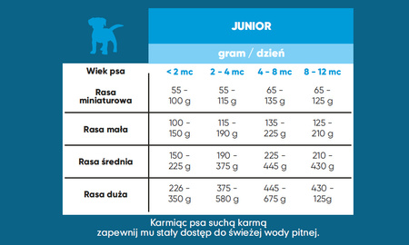 Arion FRESH Junior 12kg