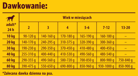 Josera Kids JUNIOR 12,5kg