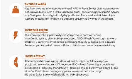 Arion FRESH Senior LIGHT sucha karma dla psa 12kg
